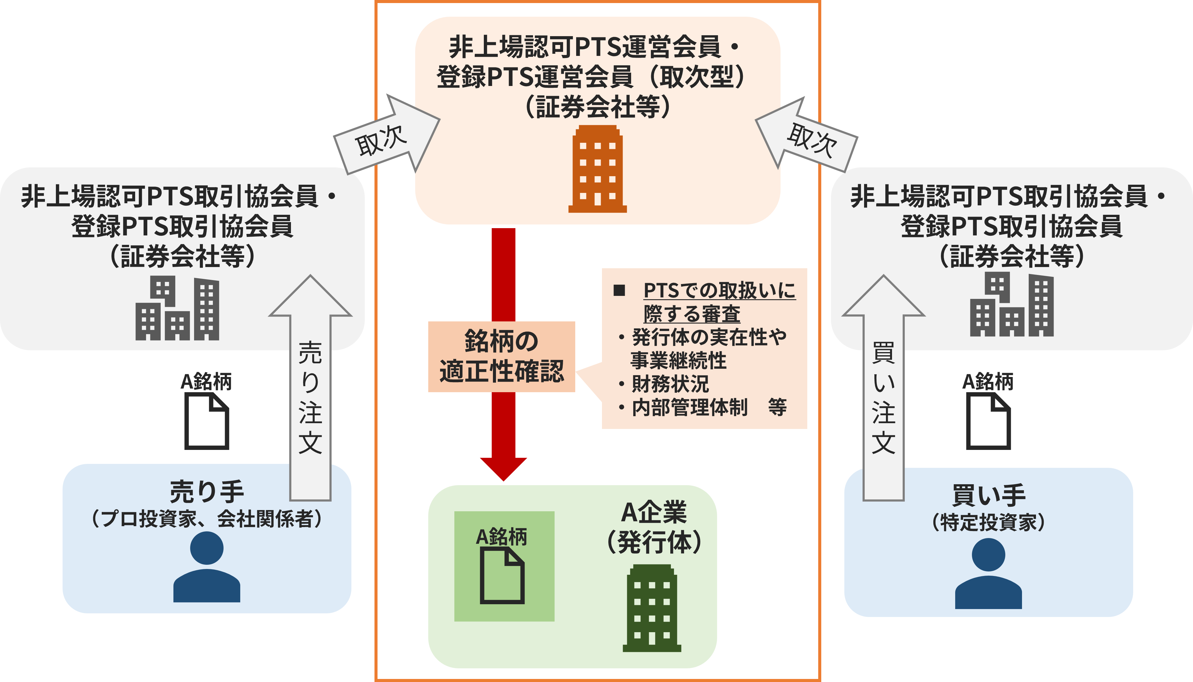 制度の概要（発行体向け） | 日本証券業協会