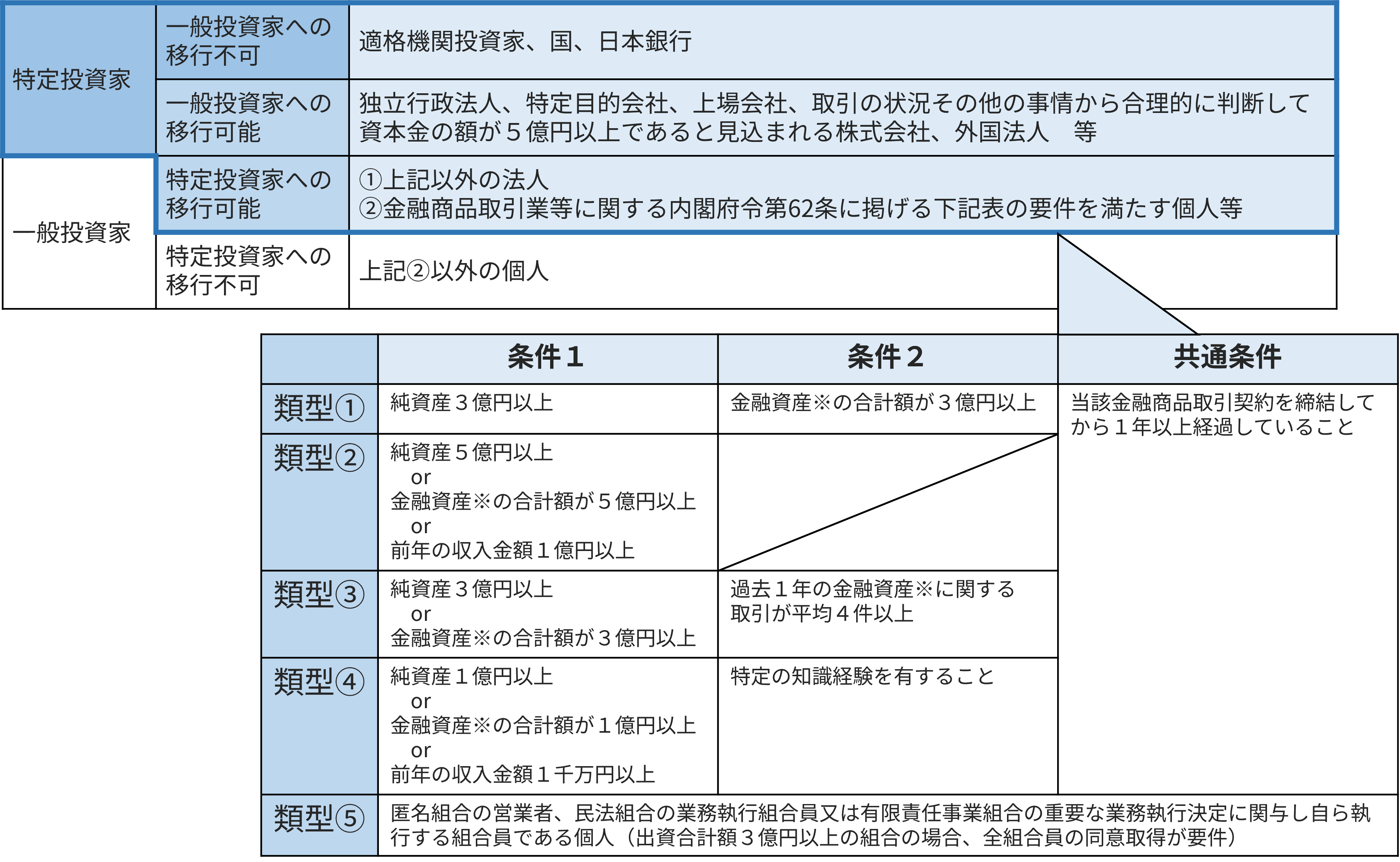 投資信託とは？初心者にもわかりやすく解説 | マネックス証券 証券投資 上・